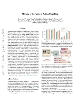 Mixture of Horizons in Action Chunking