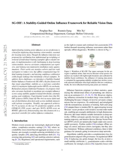 SG-OIF: A Stability-Guided Online Influence Framework for Reliable Vision Data