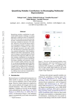 Quantifying Modality Contributions via Disentangling Multimodal Representations