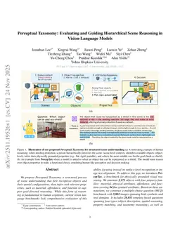 Perceptual Taxonomy: Evaluating and Guiding Hierarchical Scene Reasoning in Vision-Language Models