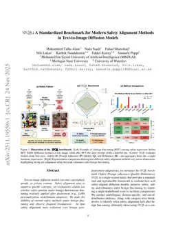 SPQR: A Standardized Benchmark for Modern Safety Alignment Methods in Text-to-Image Diffusion Models