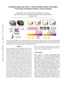 Unifying Perception and Action: A Hybrid-Modality Pipeline with Implicit Visual Chain-of-Thought for Robotic Action Generation