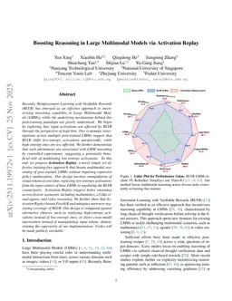 Boosting Reasoning in Large Multimodal Models via Activation Replay