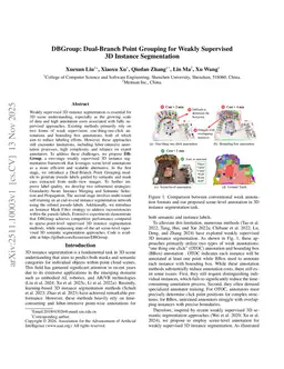 DBGroup: Dual-Branch Point Grouping for Weakly Supervised 3D Semantic Instance Segmentation
