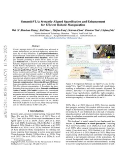 SemanticVLA: Semantic-Aligned Sparsification and Enhancement for Efficient Robotic Manipulation
