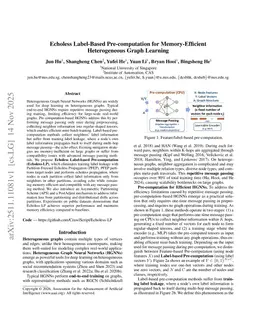 Echoless Label-Based Pre-computation for Memory-Efficient Heterogeneous Graph Learning