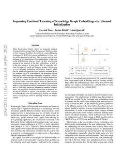 Improving Continual Learning of Knowledge Graph Embeddings via Informed Initialization