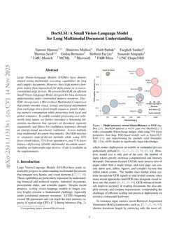 DocSLM: A Small Vision-Language Model for Long Multimodal Document Understanding