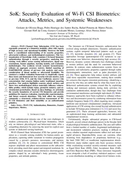 SoK: Security Evaluation of Wi-Fi CSI Biometrics: Attacks, Metrics, and Open Challenges