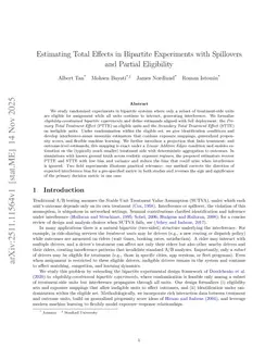 Estimating Total Effects in Bipartite Experiments with Spillovers and Partial Eligibility