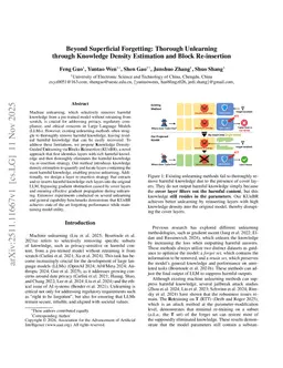 Beyond Superficial Forgetting: Thorough Unlearning through Knowledge Density Estimation and Block Re-insertion
