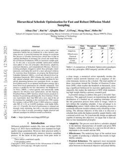 Hierarchical Schedule Optimization for Fast and Robust Diffusion Model Sampling