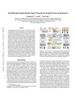 Stratified Knowledge-Density Super-Network for Scalable Vision Transformers