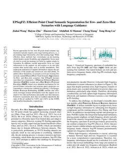 EPSegFZ: Efficient Point Cloud Semantic Segmentation for Few- and Zero-Shot Scenarios with Language Guidance