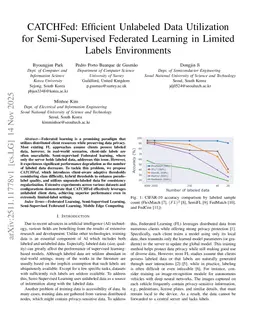 CATCHFed: Efficient Unlabeled Data Utilization for Semi-Supervised Federated Learning in Limited Labels Environments