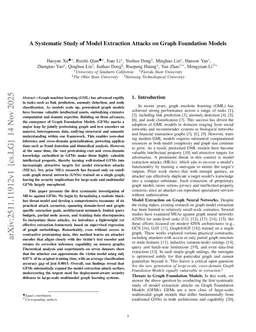 A Systematic Study of Model Extraction Attacks on Graph Foundation Models