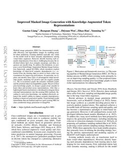 Improved Masked Image Generation with Knowledge-Augmented Token Representations