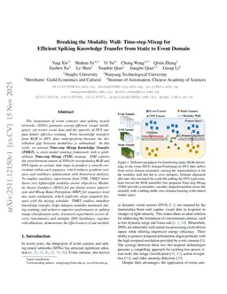 Breaking the Modality Wall: Time-step Mixup for Efficient Spiking Knowledge Transfer from Static to Event Domain