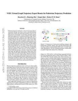 ViTE: Virtual Graph Trajectory Expert Router for Pedestrian Trajectory Prediction