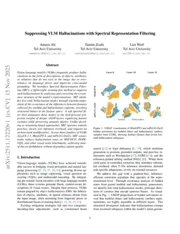Suppressing VLM Hallucinations with Spectral Representation Filtering