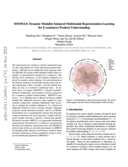MOON2.0: Dynamic Modality-balanced Multimodal Representation Learning for E-commerce Product Understanding