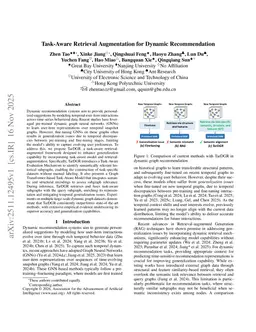 Task-Aware Retrieval Augmentation for Dynamic Recommendation