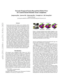 Towards Temporal Fusion Beyond the Field of View for Camera-based Semantic Scene Completion