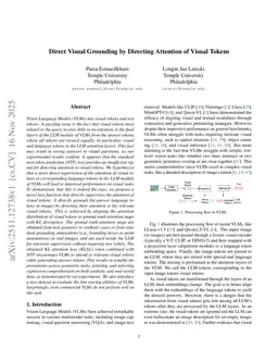 Direct Visual Grounding by Directing Attention of Visual Tokens
