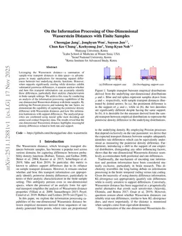 On the Information Processing of One-Dimensional Wasserstein Distances with Finite Samples