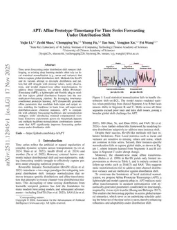 APT: Affine Prototype-Timestamp For Time Series Forecasting Under Distribution Shift