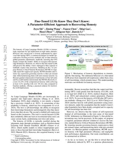 Fine-Tuned LLMs Know They Don't Know: A Parameter-Efficient Approach to Recovering Honesty