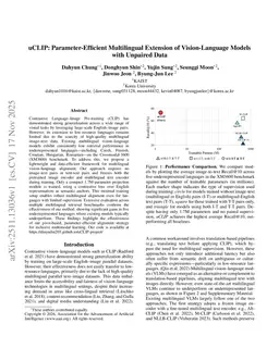 uCLIP: Parameter-Efficient Multilingual Extension of Vision-Language Models with Unpaired Data