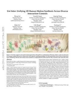 Uni-Inter: Unifying 3D Human Motion Synthesis Across Diverse Interaction Contexts