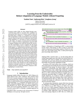 Learning from the Undesirable: Robust Adaptation of Language Models without Forgetting