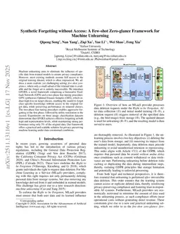 Synthetic Forgetting without Access: A Few-shot Zero-glance Framework for Machine Unlearning