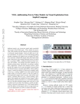 VEIL: Jailbreaking Text-to-Video Models via Visual Exploitation from Implicit Language