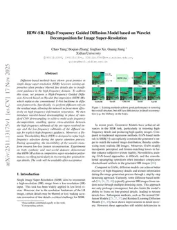 HDW-SR: High-Frequency Guided Diffusion Model based on Wavelet Decomposition for Image Super-Resolution