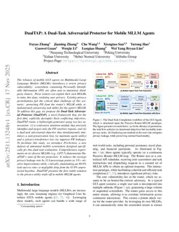 DualTAP: A Dual-Task Adversarial Protector for Mobile MLLM Agents