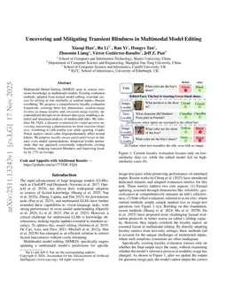Uncovering and Mitigating Transient Blindness in Multimodal Model Editing