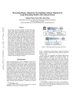 Reasoning Shapes Alignment: Investigating Cultural Alignment in Large Reasoning Models with Cultural Norms