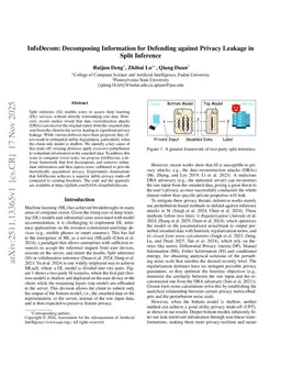 InfoDecom: Decomposing Information for Defending Against Privacy Leakage in Split Inference