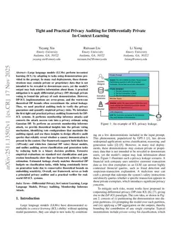 Tight and Practical Privacy Auditing for Differentially Private In-Context Learning