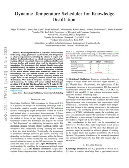 Dynamic Temperature Scheduler for Knowledge Distillation