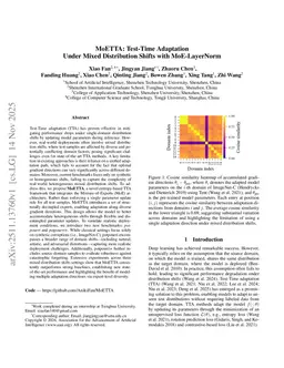 MoETTA: Test-Time Adaptation Under Mixed Distribution Shifts with MoE-LayerNorm