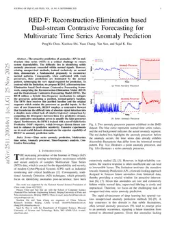 RED-F: Reconstruction-Elimination based Dual-stream Contrastive Forecasting for Multivariate Time Series Anomaly Prediction