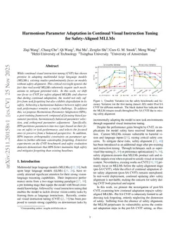 Harmonious Parameter Adaptation in Continual Visual Instruction Tuning for Safety-Aligned MLLMs