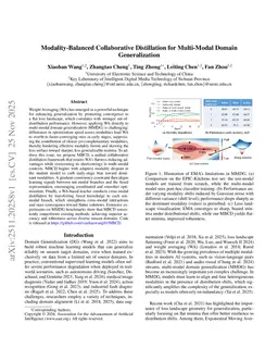 Modality-Balanced Collaborative Distillation for Multi-Modal Domain Generalization