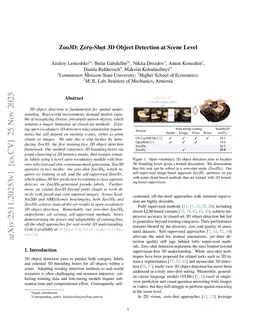 Zoo3D: Zero-Shot 3D Object Detection at Scene Level