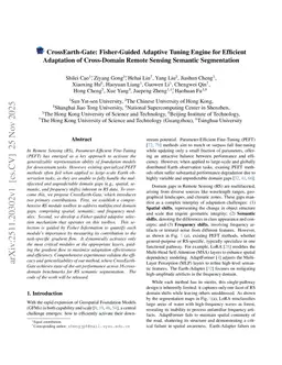 CrossEarth-Gate: Fisher-Guided Adaptive Tuning Engine for Efficient Adaptation of Cross-Domain Remote Sensing Semantic Segmentation