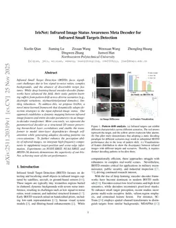 IrisNet: Infrared Image Status Awareness Meta Decoder for Infrared Small Targets Detection